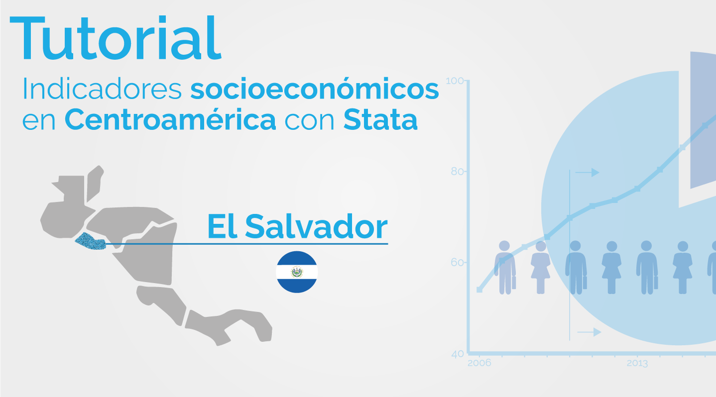 Una mirada a los indicadores de pobreza de Centroamérica utilizando Stata: El Salvador